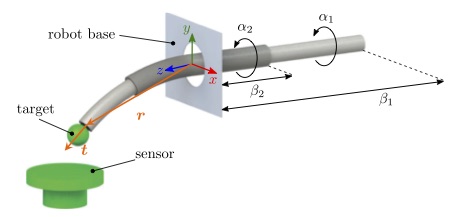 Calibration of Concentric Tube Continuum Robots - Automatic Alignment of Precurved Elastic Tubes