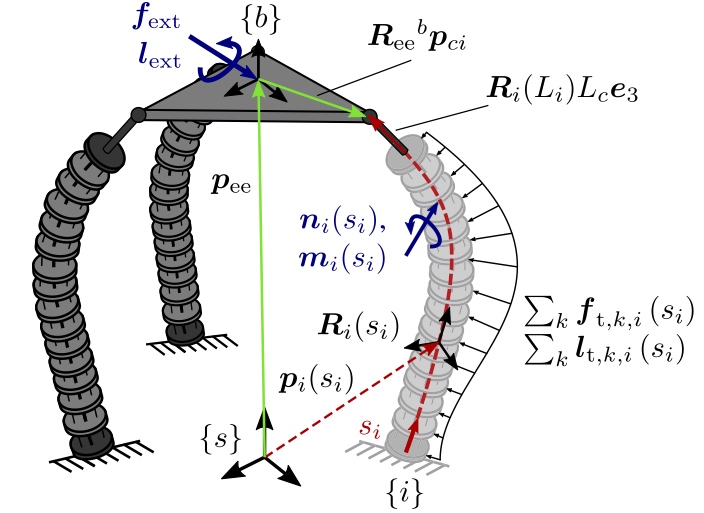 Kinetostatic Modeling of Tendon-Driven Parallel Continuum Robots
