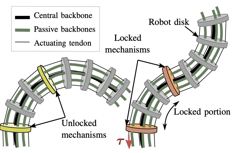 Modeling and Analysis of Tendon-driven Continuum Robots for Rod-based Locking